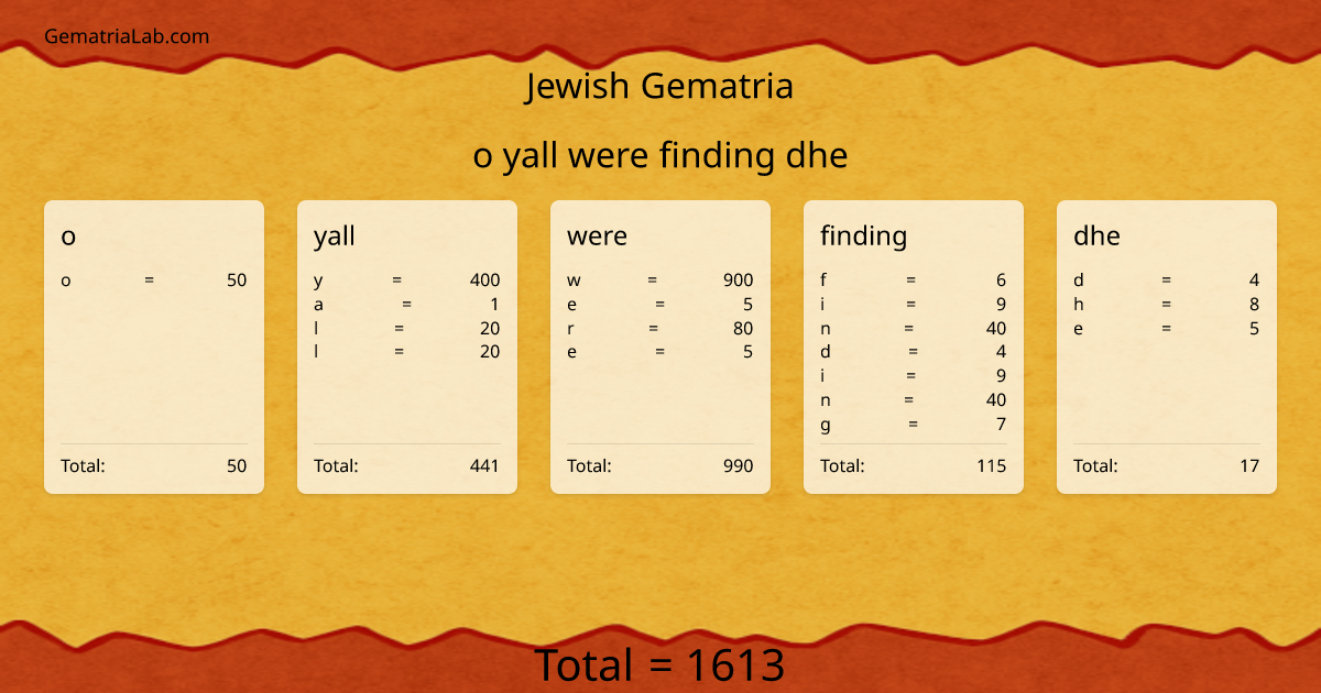 o yall were finding dhe in jewish Gematria